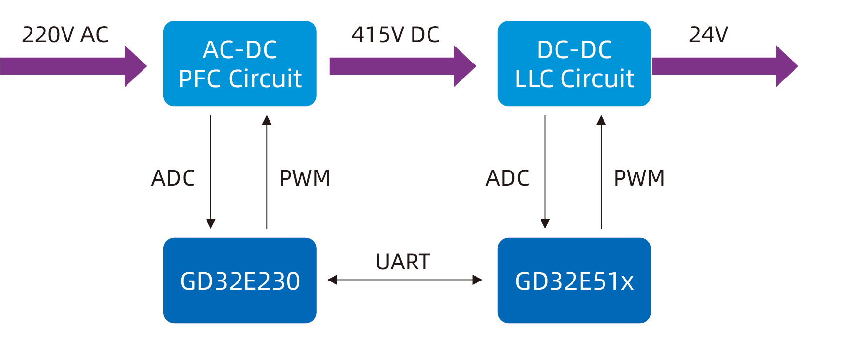 500w-pfc-llc-digital-power.jpg